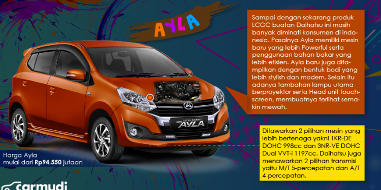 spesifikasi daihatsu ayla 2021 