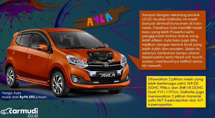 Spesifikasi dan Harga Daihatsu Ayla Matic 2021 - Carmudi Indonesia