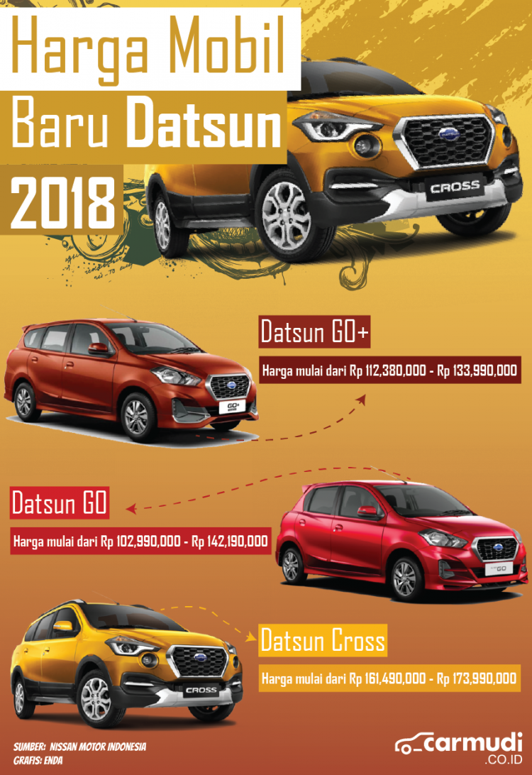 Infografis: Harga Mobil Datsun 2018 Di Indonesia - Carmudi Indonesia