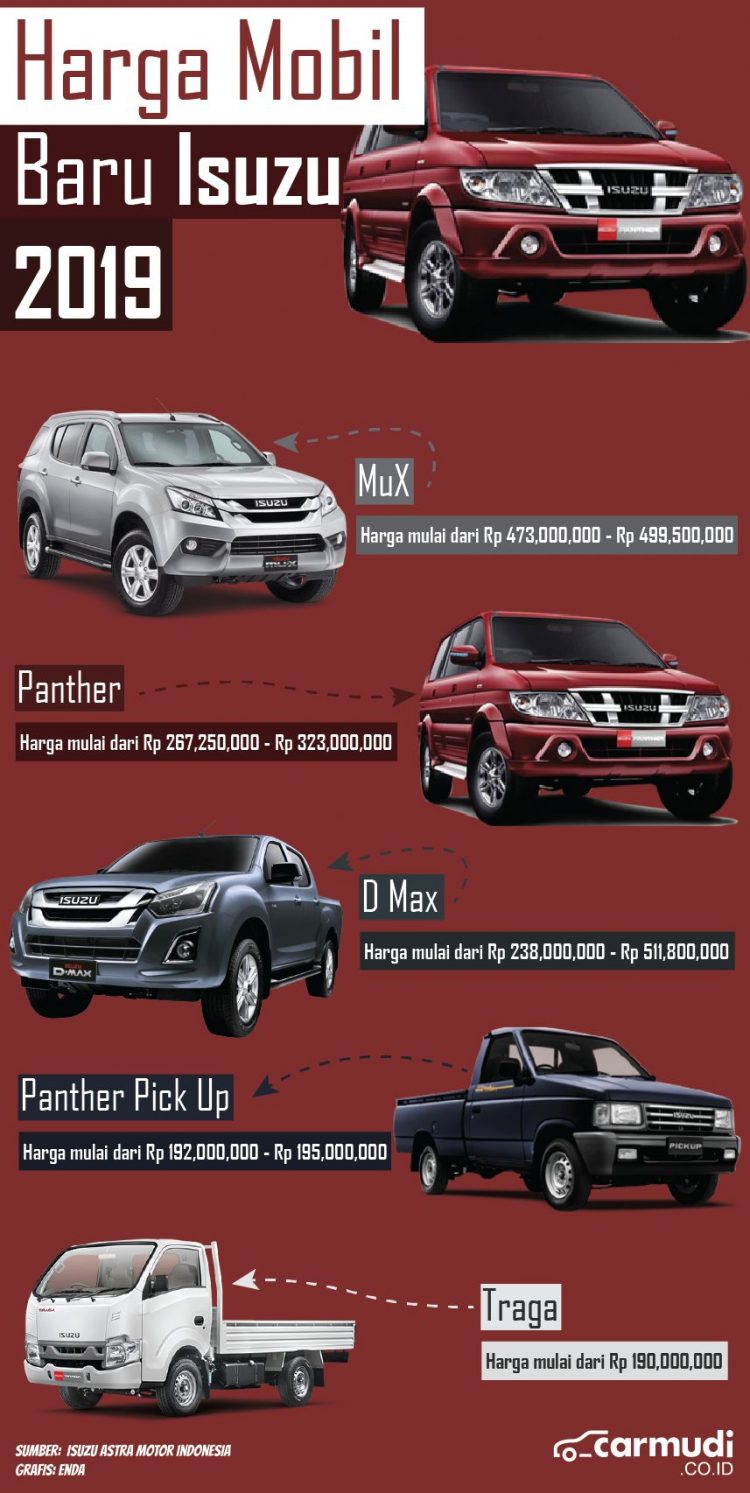 Infografis: Harga Mobil Isuzu 2019 Di Indonesia - Carmudi Indonesia